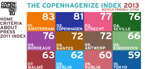 Copenhagenize